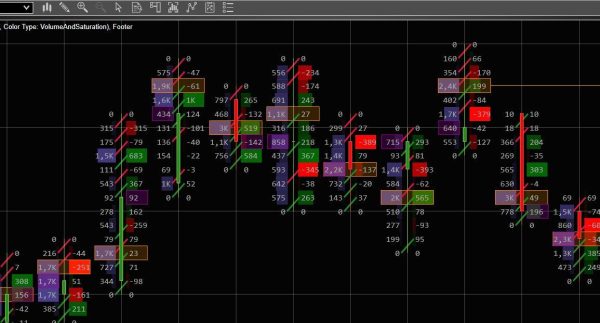 Curso de Order Flow y Market Profille Ceefi International