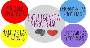INTELIGENCIA-EMOCIONAL curso de coaching e inteligencia emocional