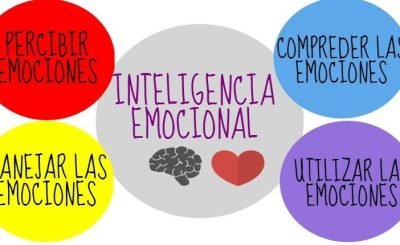 INTELIGENCIA-EMOCIONAL curso de coaching e inteligencia emocional