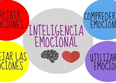 INTELIGENCIA-EMOCIONAL curso de coaching e inteligencia emocional