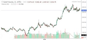 Gold-analisis-tecnico-y-fundamental-sobre-oro-Isabel-Nogales-para-Ceefi-International-Business-School