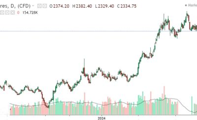 Gold-analisis-tecnico-y-fundamental-sobre-oro-Isabel-Nogales-para-Ceefi-International-Business-School