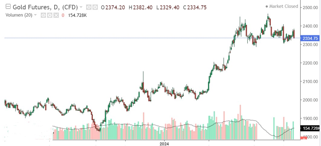 Gold-analisis-tecnico-y-fundamental-sobre-oro-Isabel-Nogales-para-Ceefi-International-Business-School